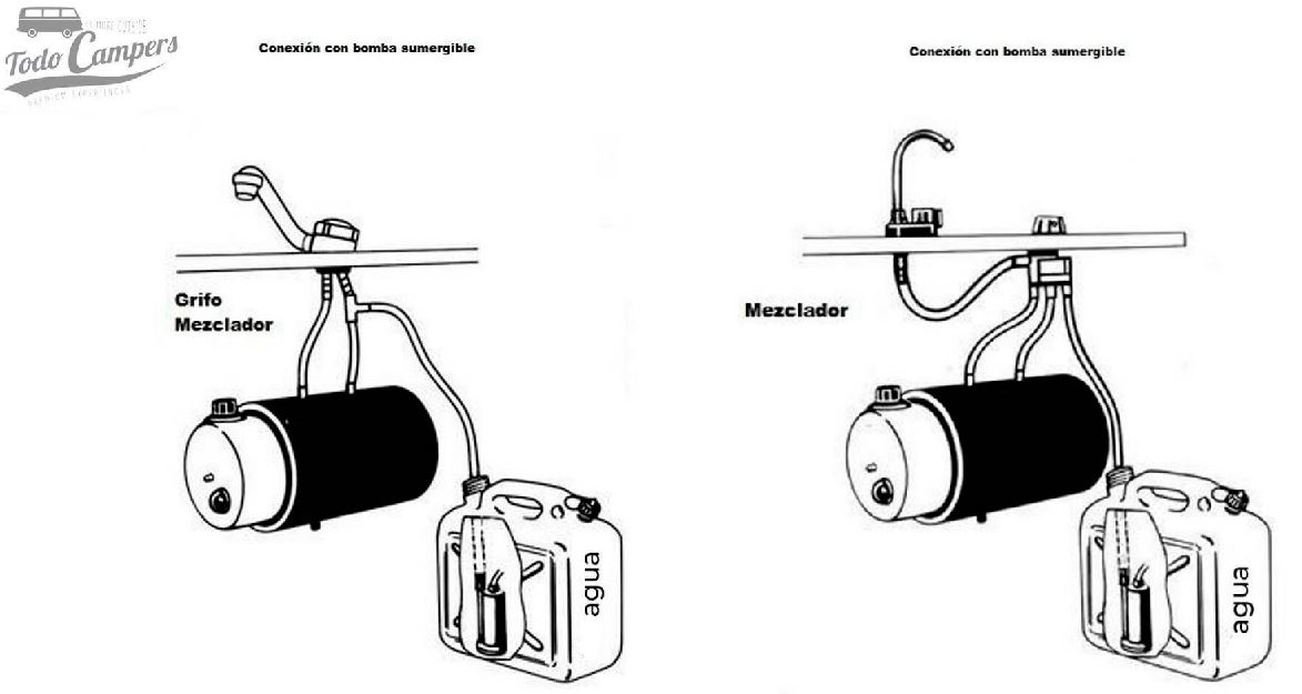 uso de válvula mezcladora